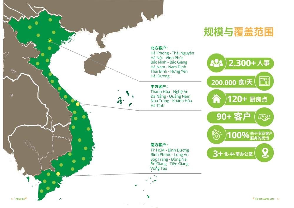 Hợp tác phát triển