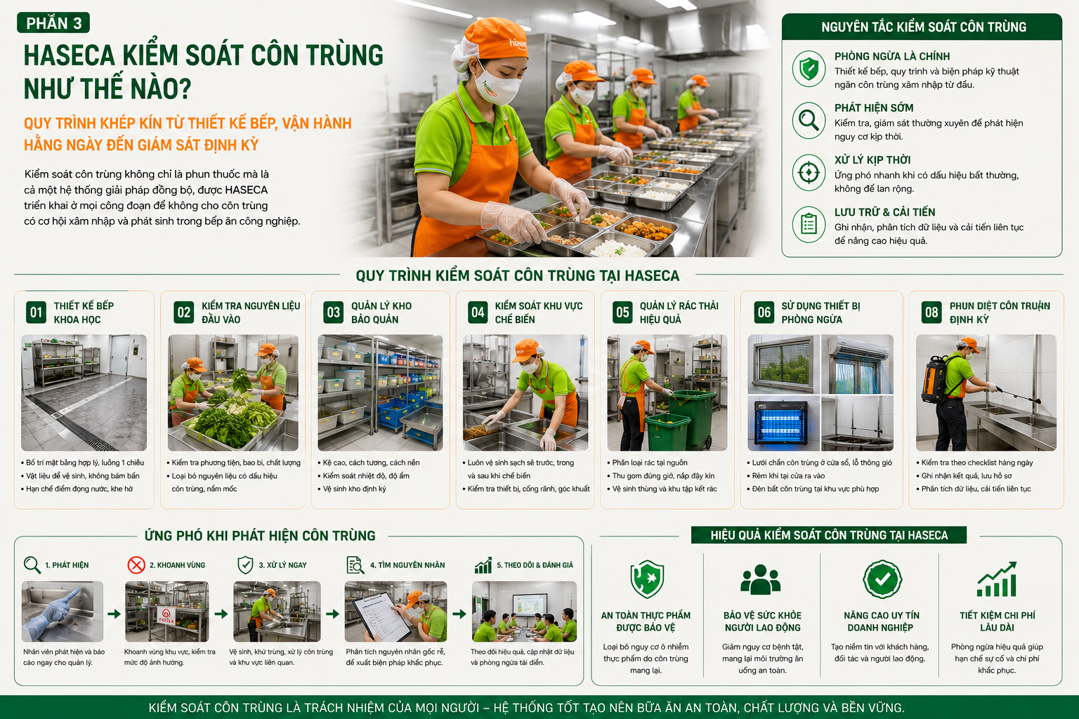 Hoạt động nội bộ