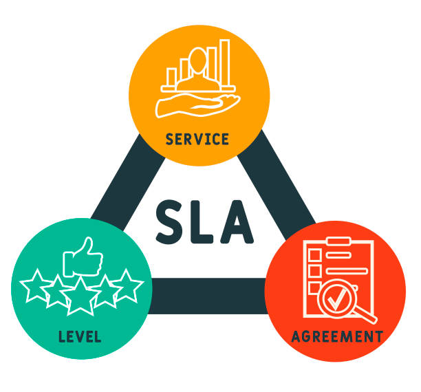 Việc liên tục cải thiện và cập nhật SLA là quan trọng để đảm bảo tính linh hoạt và phù hợp với sự thay đổi của doanh nghiệp